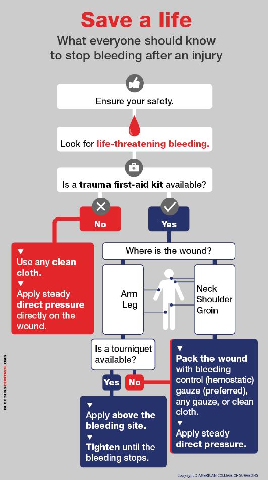 停止流血和拯救生命的海报形象